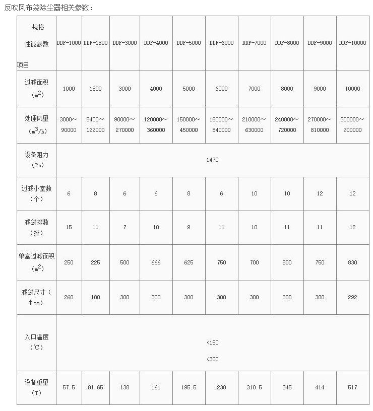 反吹風布袋除塵器技術參數